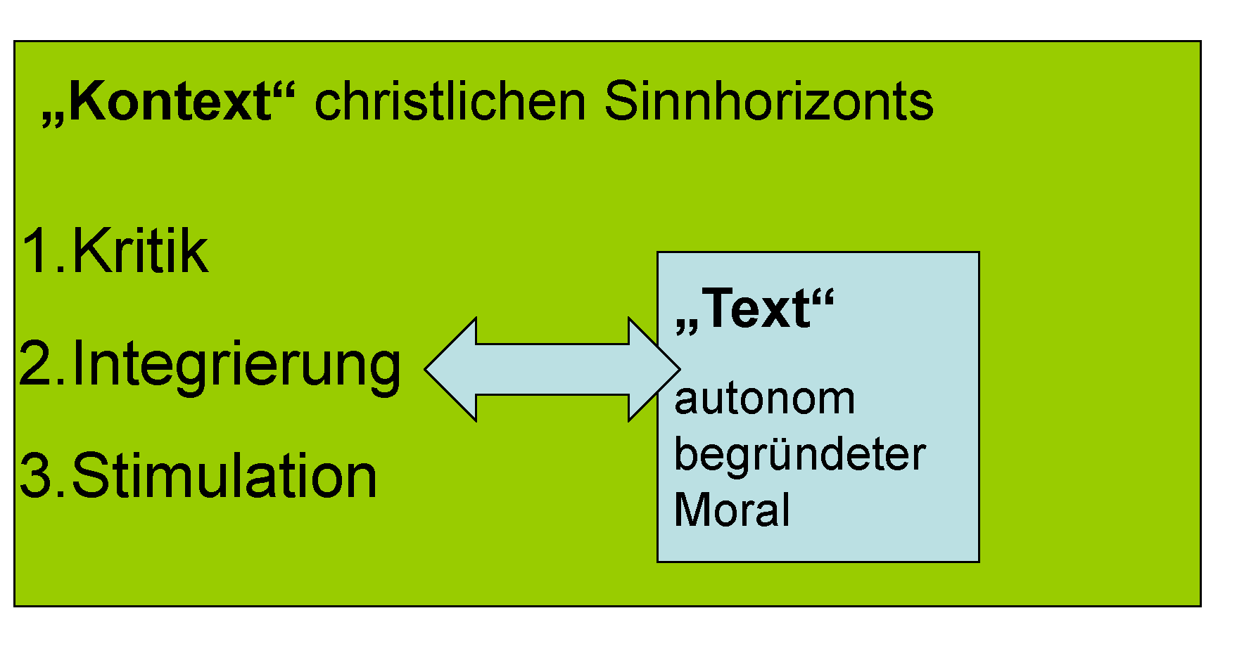 Dreischritt nach Alfons Auer