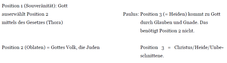 Schema Rechtfertigungslehre Paulus