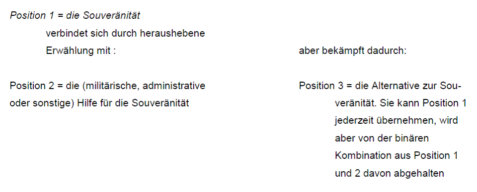 Schema Souveränität