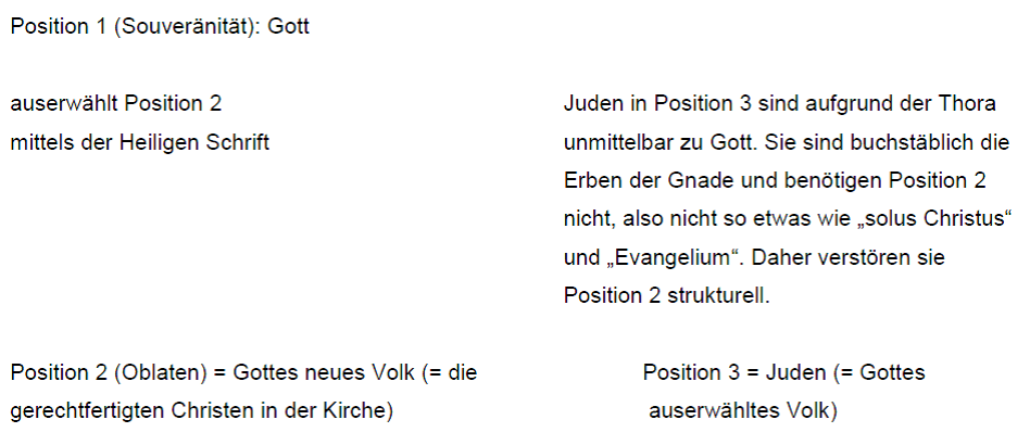 Schema Luthers Gegensatz zur jüdischen Tora