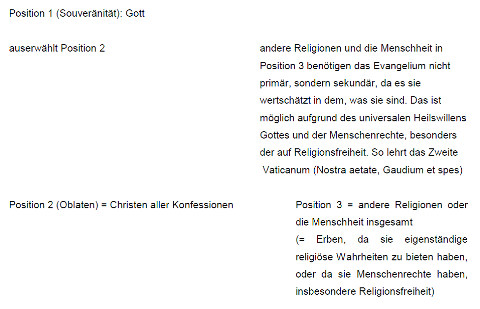Schema zur Brisanz der Rechtfertigungstheologie von Paulus heute